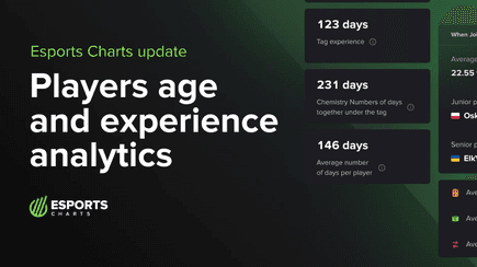 Players age and experience analytics — Esports Charts updates